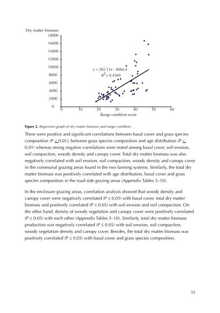 Rangeland condition and feed resources in Metema District, North ...