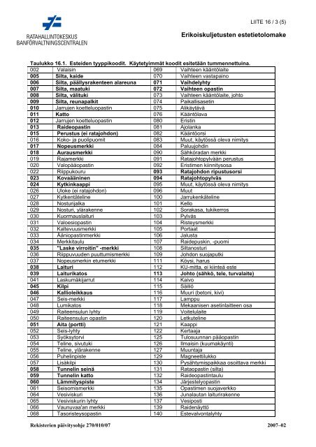 Rekisterien pÃ¤ivitysohje - Liikennevirasto