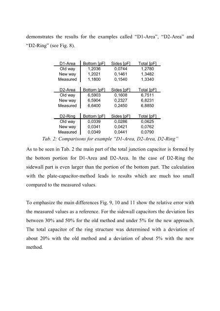 Accurate Junction Capacitance Modeling for Substrate Crosstalk ...