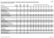 Summary Scaling Statistics - Percentages greater than ... - TISC