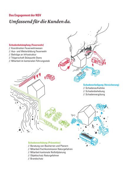 Basis-Info (BoschÃ¼re) - NSV