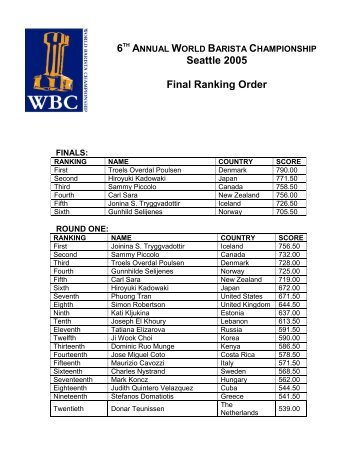 Seattle 2005 Final Ranking Order - World Barista Championship