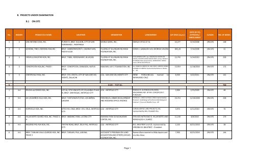 b. projects under examination b.1 on-site - Social Housing Finance ...