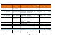 A.2 WITHOUT TCT LOAN AMOUNT No. PROJECT/CA NAME ...