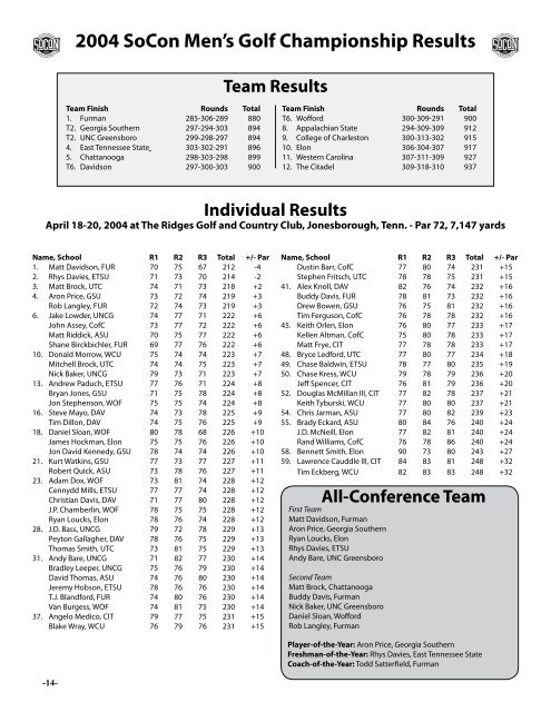 Individual Results