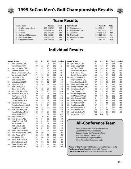 Individual Results