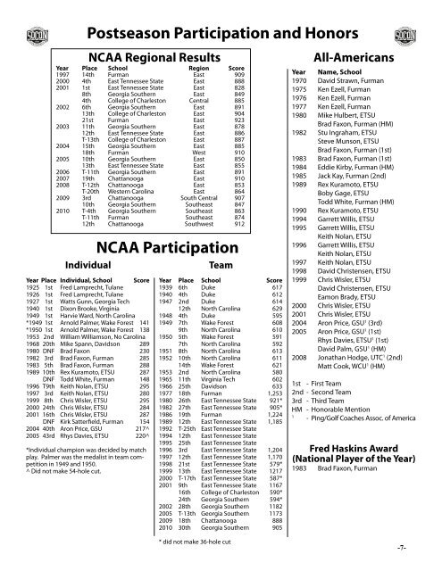 Individual Results