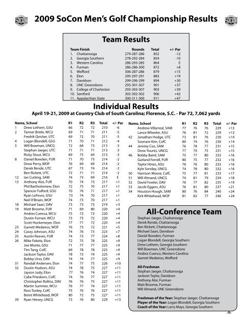 Individual Results