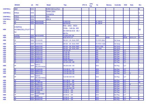 IBM 5394 01B Isn/Hsn 8 PERLE 594M 200H Completa 1 PERLE ...