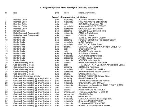 Spis psów - ZKwP Oddział Chorzów