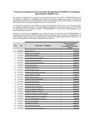 Lista de Trabajadores con derecho de preferencia - ProinversiÃ³n