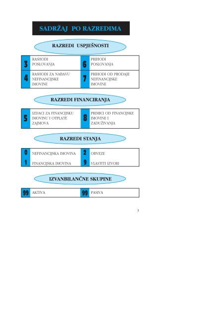 raÄunski plan proraÄuna 2005/2006