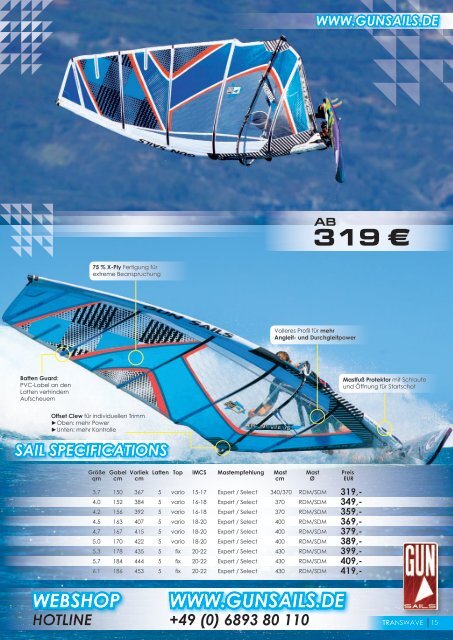 sail specifications www.gunsails.de