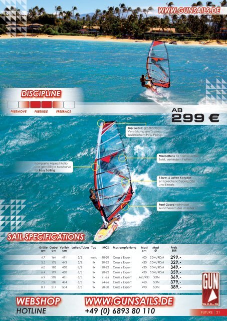 sail specifications www.gunsails.de