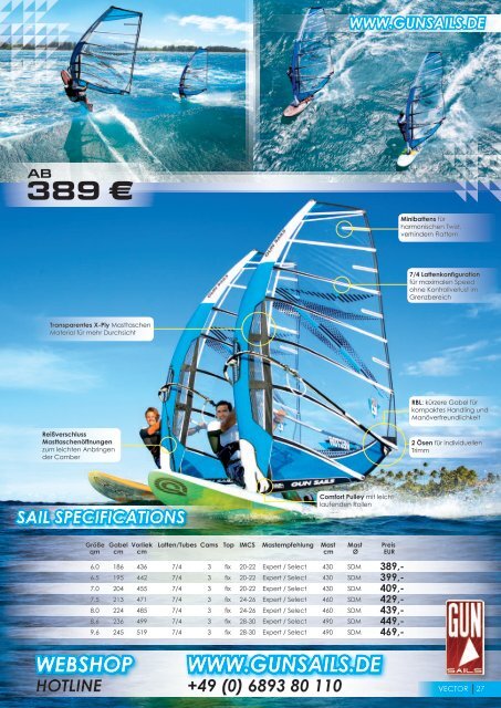 sail specifications www.gunsails.de