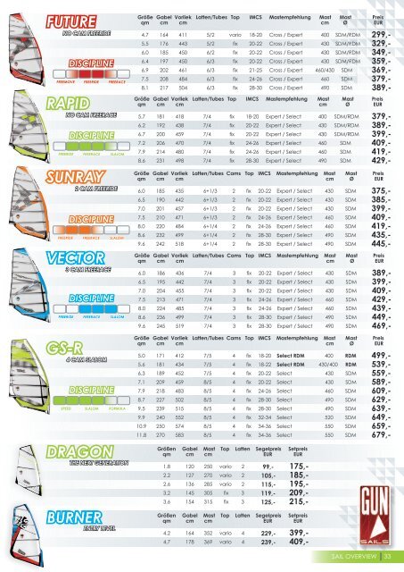 sail specifications www.gunsails.de