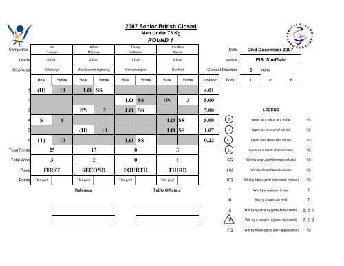 2007 Senior British Closed - British Judo Association