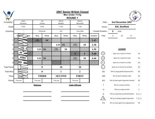 2007 Senior British Closed - British Judo Association