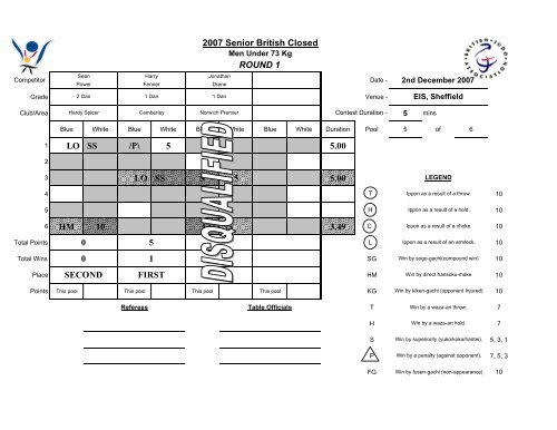 2007 Senior British Closed - British Judo Association