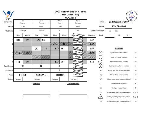 2007 Senior British Closed - British Judo Association