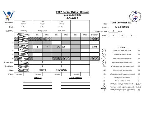 2007 Senior British Closed - British Judo Association