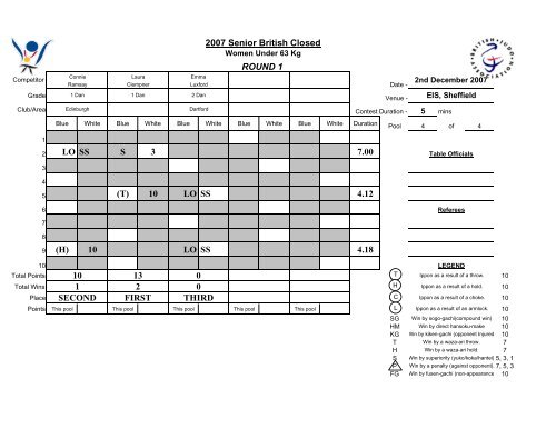 2007 Senior British Closed - British Judo Association