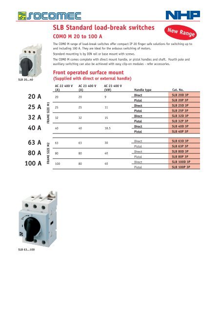 Load Chart Slb