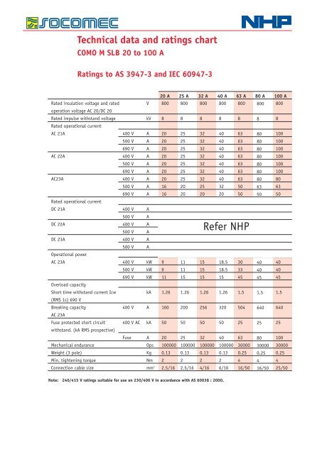 Load Chart Slb