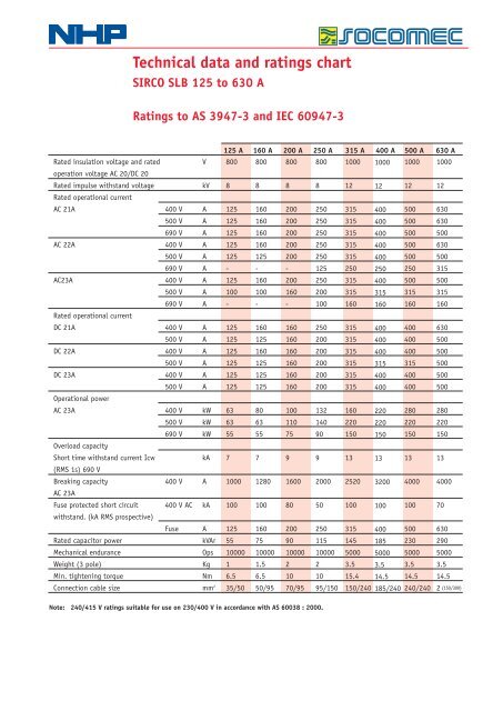 Load Chart Slb