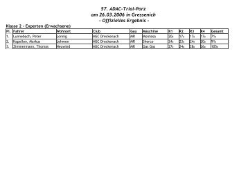 Ergebnisse der Klassen - MSC Porz