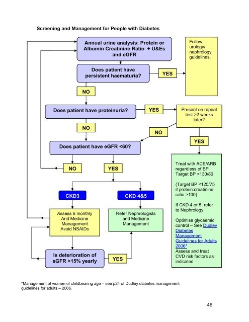 Chronic Kidney Disease Pathway Document Description Presented ...
