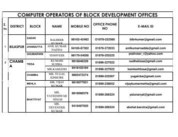 contact details of block computer operators