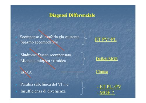 Insufficienza della divergenza