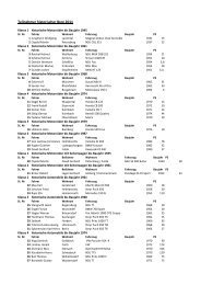 Starterliste Berg 2011 - 1. MSC Schesslitz