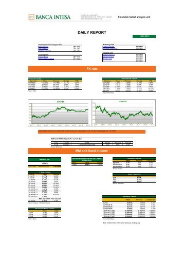 DAILY REPORT - Banca Intesa Beograd