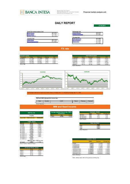 Borsa Banca Intesa 2024 | favors.com