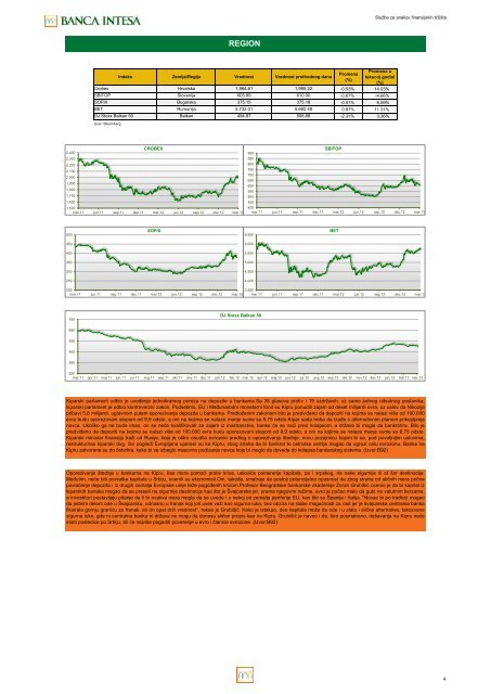 Daily2013_03_20.pdf - Banca Intesa Beograd