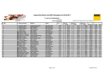 Ergebniss Klasse 1-2011 - des MSC Steingaden