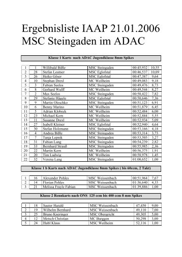 Ergebnisliste IAAP 21.01.2006 MSC Steingaden im ADAC