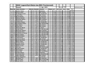 Kart-Slalom2010_1-gesamt - MSC Tirschenreuth e.V. im ADAC