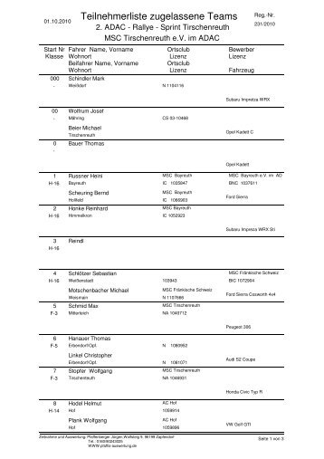 Teilnehmerliste zugelassene Teams - MSC Tirschenreuth e.V. im ...