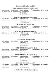 Jugendkart-Ergebnisse 2010 - MSC am Tegernsee e.V.