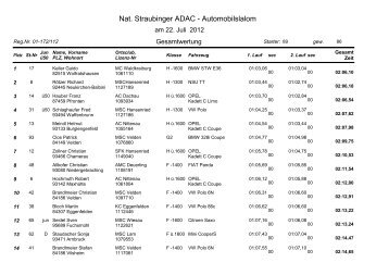 Nat. Straubinger ADAC - Automobilslalom - MSC Straubing