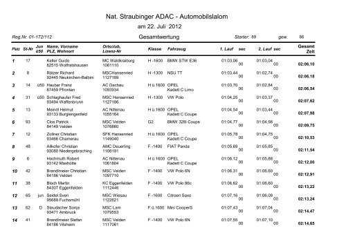 Nat. Straubinger ADAC - Automobilslalom - MSC Straubing