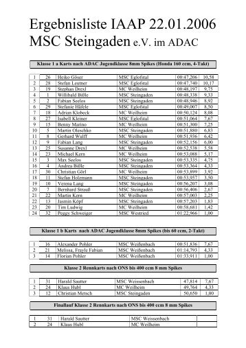 Ergebnisliste IAAP 22.01.2006 MSC ... - des MSC Steingaden