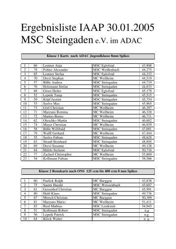 Ergebnisliste IAAP 30.01.2005 MSC ... - des MSC Steingaden