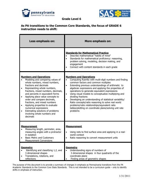 Basic Math Measurement Chart