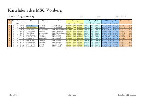 MSC-Vohburg 2.Lauf IN-Cup 29.04.2012