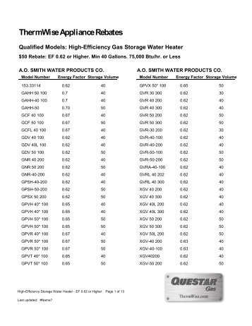 High-Efficiency Gas Storage Water Heater (pdf) - ThermWise