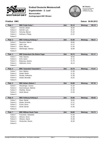 3. Endlauf DM - MSC-Vohburg